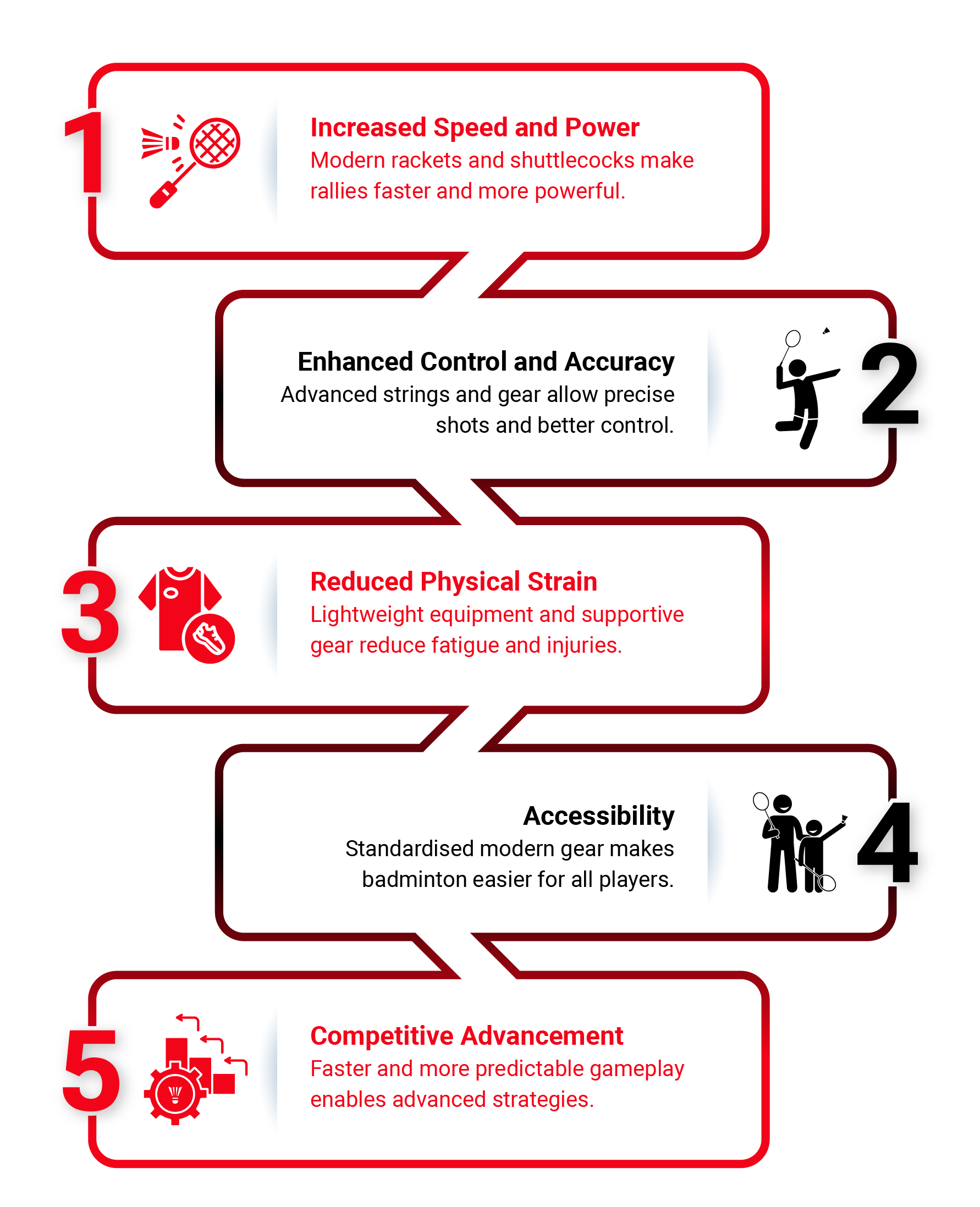 What is the impact of badminton equipment evolution on the game