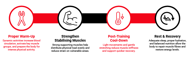 Fitness training essentials for injury prevention and faster recovery: warm-up, stabilising muscles, cool down, and rest