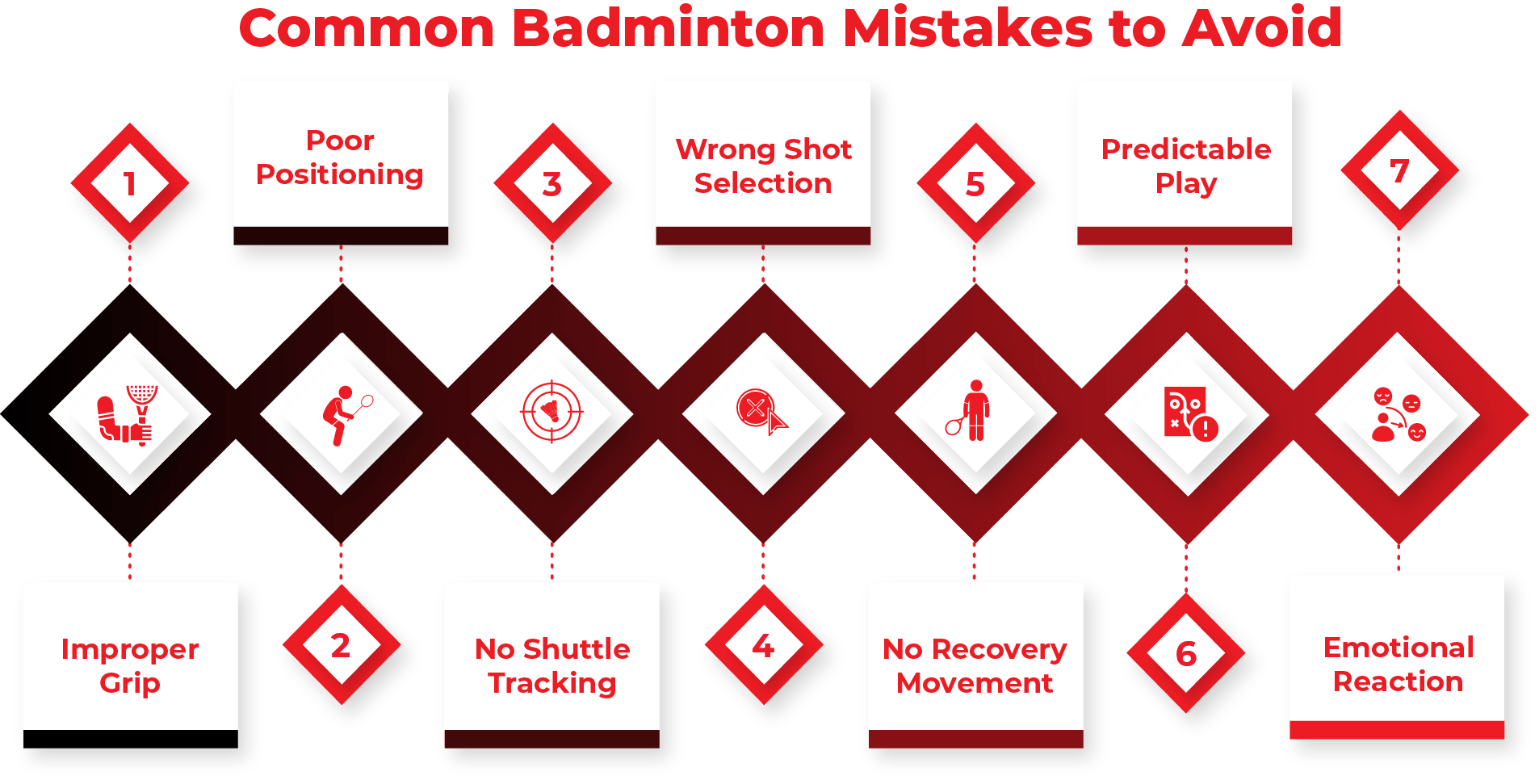 Common badminton mistakes to avoid for best performance