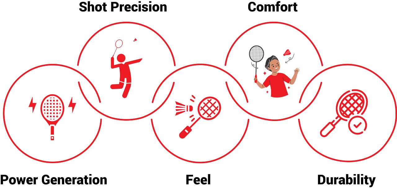 Performance factors in badminton affected by racket string tension