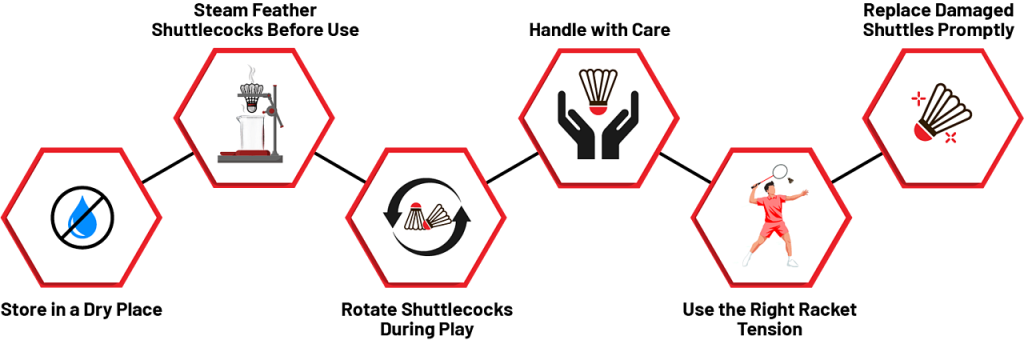 Tips to Maintain your shuttlecock to make them last longer